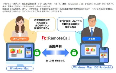 サテライトオフィス・高品質な遠隔サポートツール for リモートコールとは？