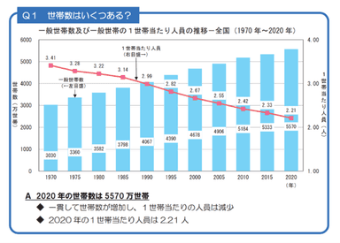 令和2年国勢調査