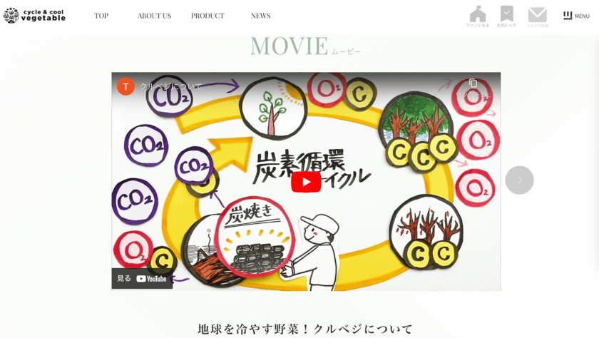 社会的価値ある取り組みを魅力的に伝えるPR動画
「お絵かきムービー」　サステナアワード2023にて優秀賞を受賞