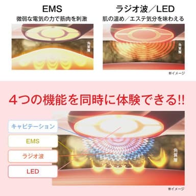 EMS・ラジオ波・LED搭載