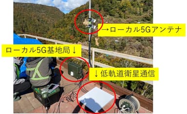 ダム建設現場に設置したローカル5G・低軌道衛星通信の連接システム