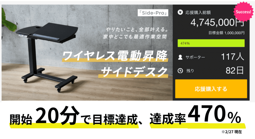 公開20分で目標達成！コンセント位置に縛られない
ワイヤレス電動昇降サイドデスク『Side-Pro』先行発売中！