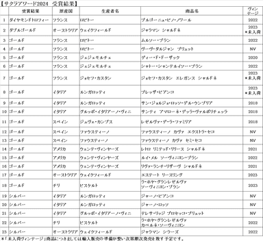 受賞商品一覧表