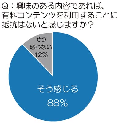 スマホでの有料コンテンツ利用について