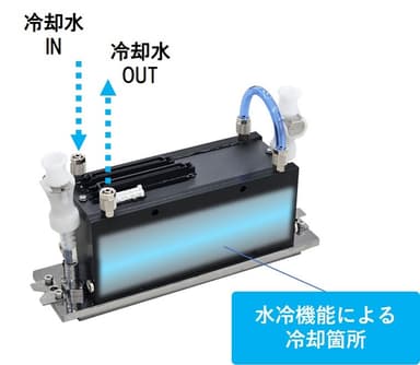 水冷仕様