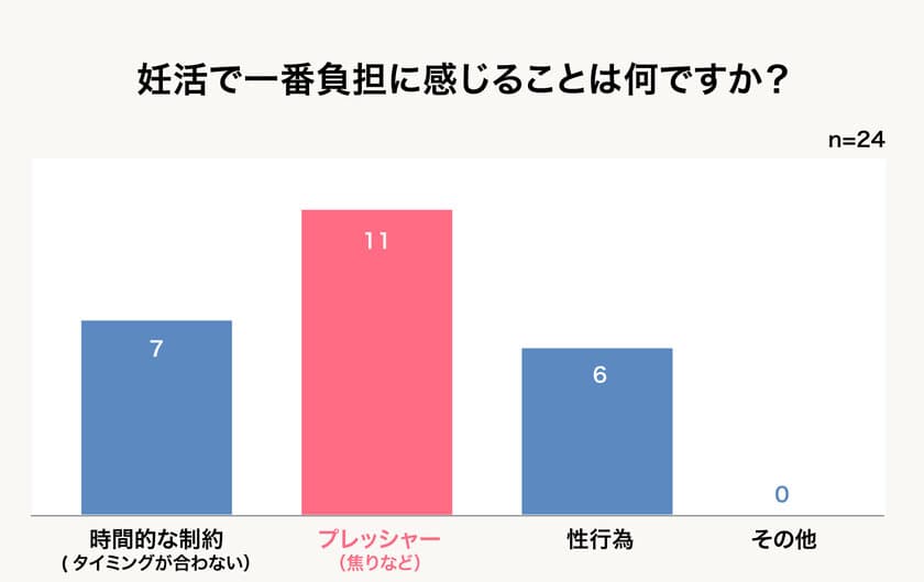 妊活中カップルの本音！
ぶっちゃけ妊活＆シリンジ法ってどうなの？
「プレメントシリンジ」長期モニターアンケート結果発表！