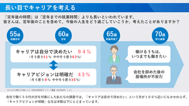 第1章　「人生」と「キャリア」を考える