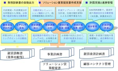 補足資料(構成図)