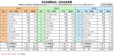 車名別盗難状況-車両本体盗難