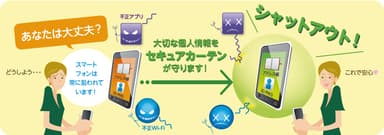 『セキュアカーテン』利用イメージ