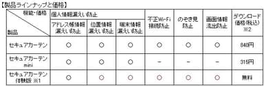 製品ラインナップと価格 一覧表