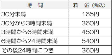 ご利用料金