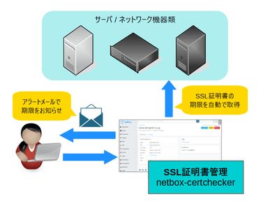 netbox-certchecker利用イメージ