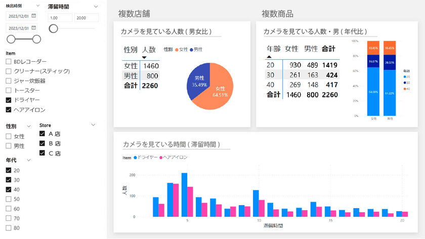 クラウド型デジタルサイネージ管理システム「DAiS Signage」、
視聴データ分析機能を追加