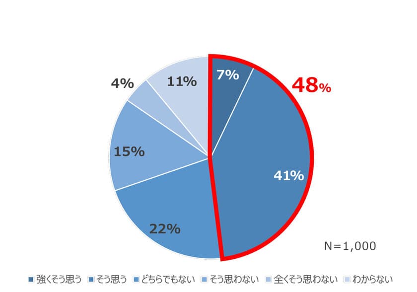 有事にBCPが機能すると思っているのは半数以下という調査結果
　～機能するBCPの極意とは～