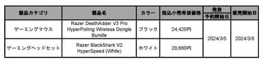 発表製品一覧