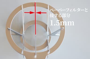 幅1.5mmの8つの羽