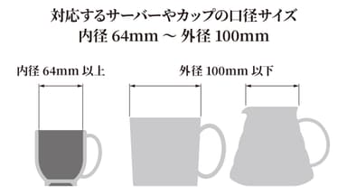 サーバー口径の内径寸法