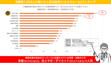 人気の効果・効能は？