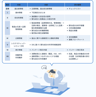 届出には大量の書類と事務作業が必要