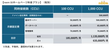 neem 法人サービス料金表