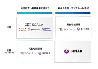 両社の事業領域のイメージ図