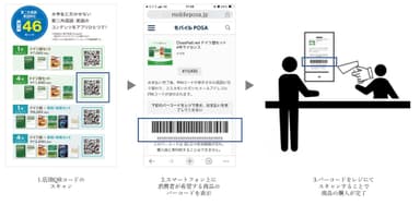 モバイルPOSA購入フロー