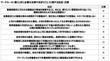 ワークルール（働くときに必要な法律や決まりごと）に関する記述・正解