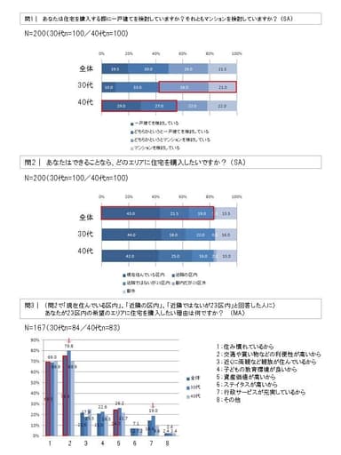 問1・問2・問3グラフ