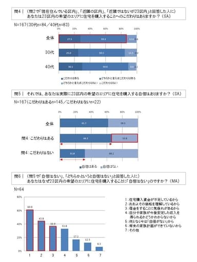 問4・問5・問6グラフ