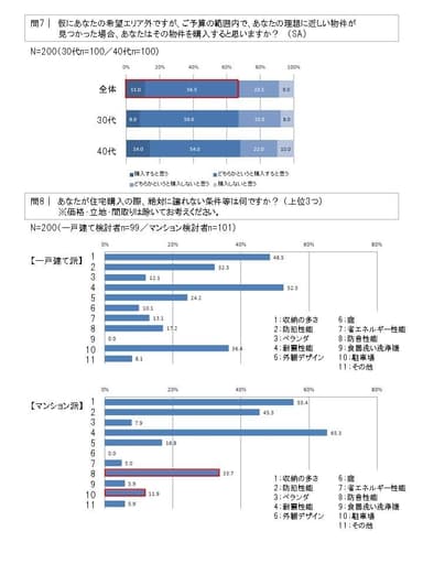 問7・問8グラフ