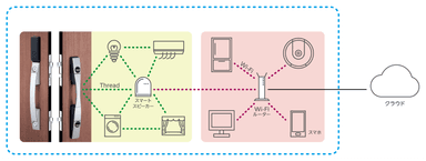 連携イメージ　スマートスピーカー