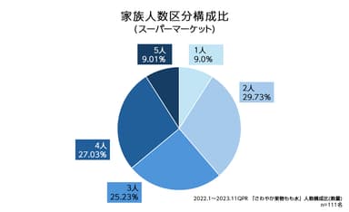 さわやか果物_家族区分調べ