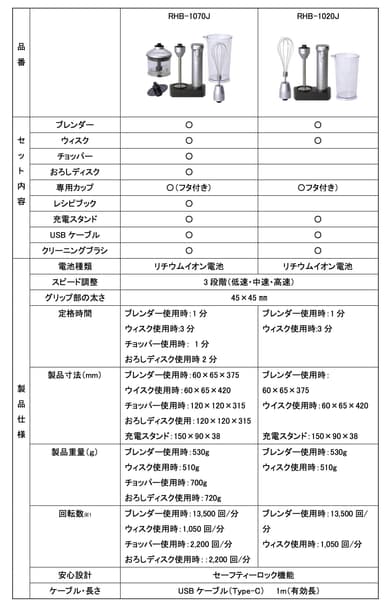 製品仕様及びセット内容