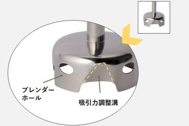 撹拌力ブレンダーホール