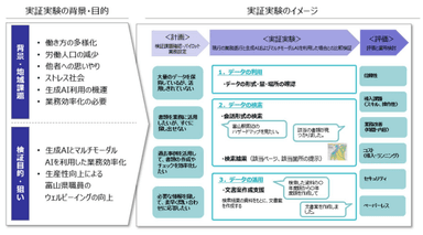 実証実験1