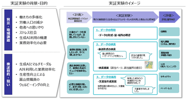 実証実験10