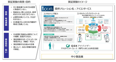 実証実験5