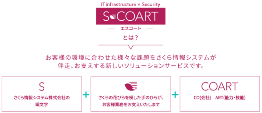 さくら情報システム、ITインフラ全体の課題を解決する
シェアードサービス「S-COART(エスコート)」の提供を開始