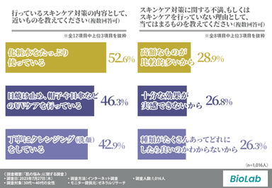 グラフ1