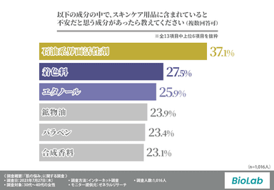 グラフ3