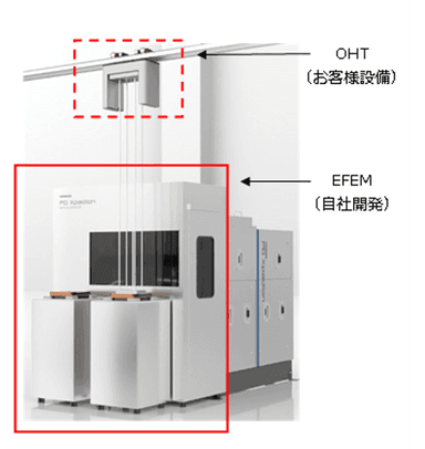 EFEM搭載例