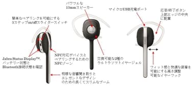 Jabra STYLE 製品概要