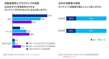 図4_自動車のオンライン購入