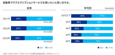 図5_サブスクリプションの使用意向（日本の消費者の見解）