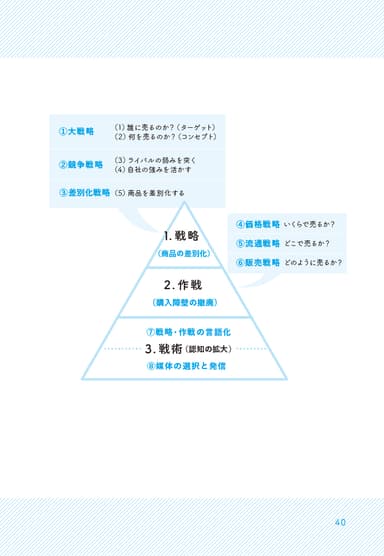 図版