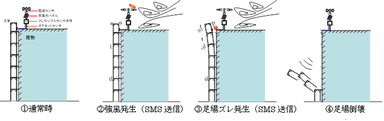 図2