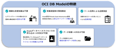 OCI DB Modelの特徴