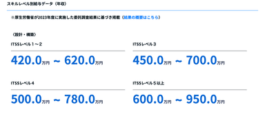 “IT分野”の職業情報を拡充