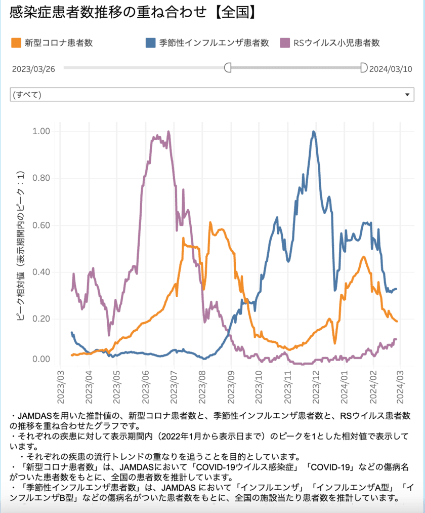 新型コロナ、インフルエンザなど、年間を通した感染対策として、
次亜塩素酸水を含む薬剤の使い分けの提案を公式サイトで公開